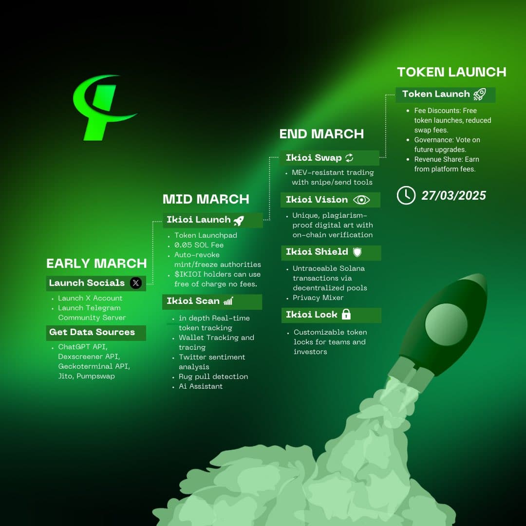 Ikioi Roadmap
